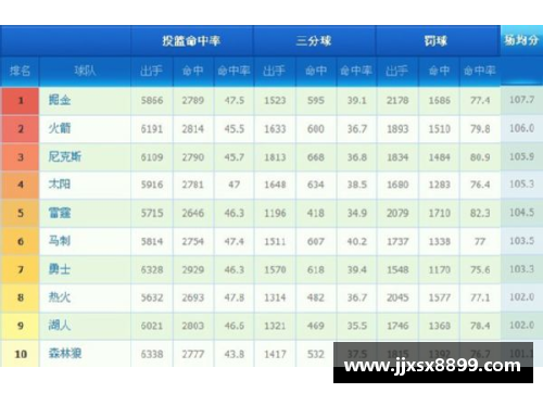 NBA西部排名变动分析与球队战绩对比